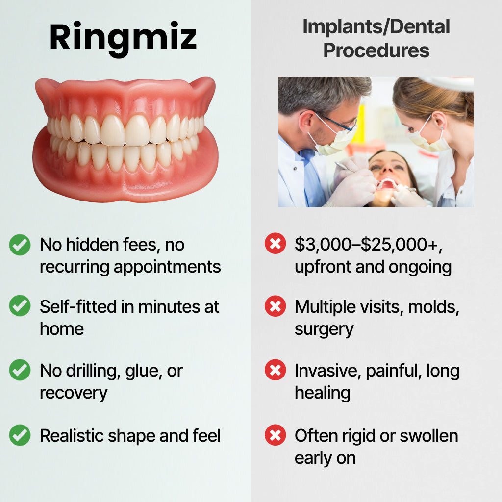 Ends Today: 70% OFF! Ringmiz? Custom-Fit Full Functional DenturesMake you more confident