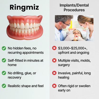 Ends Today: 70% OFF! Ringmiz? Custom-Fit Full Functional DenturesMake you more confident