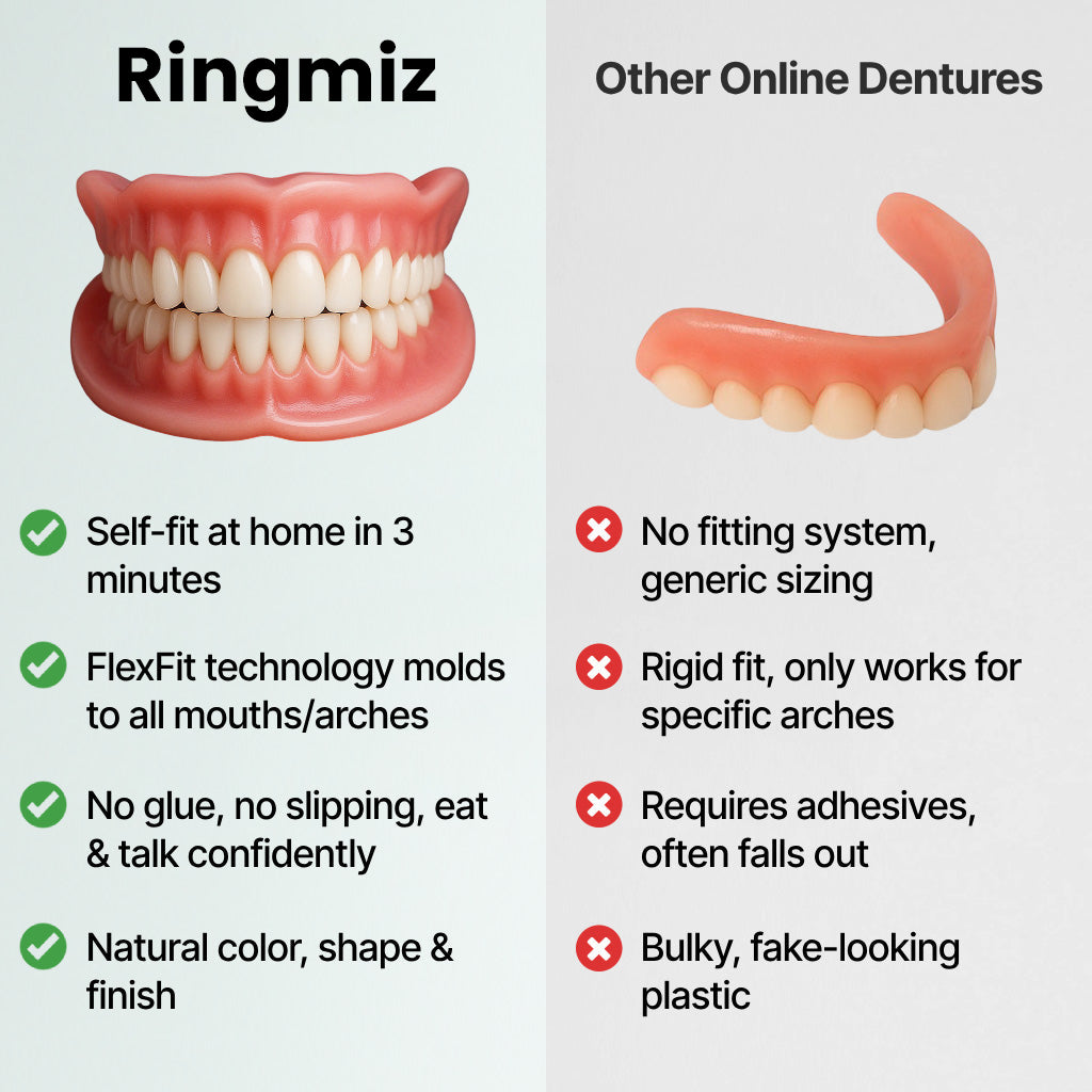 Ends Today: 70% OFF! Ringmiz? Custom-Fit Full Functional DenturesMake you more confident